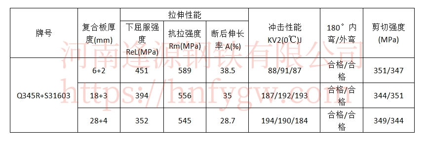 Q345R+S31603.png