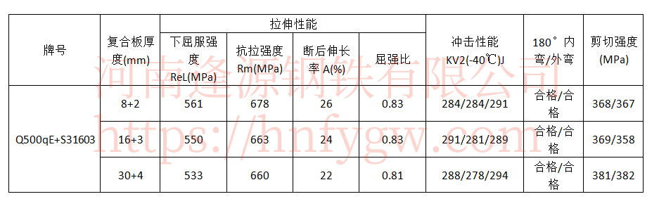 Q500qE+S31603.png