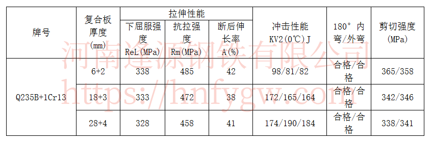 Q235B+1Cr13.png