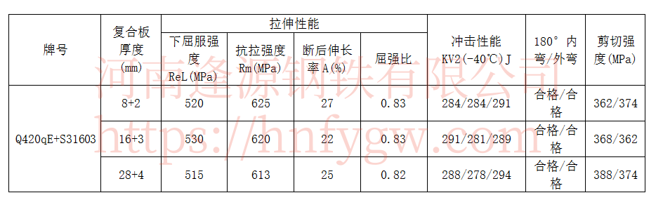 Q420qE+S31603.png