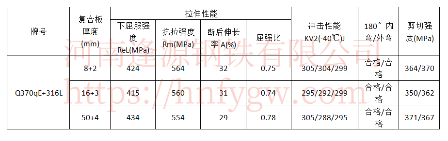 Q370qE+316L.png
