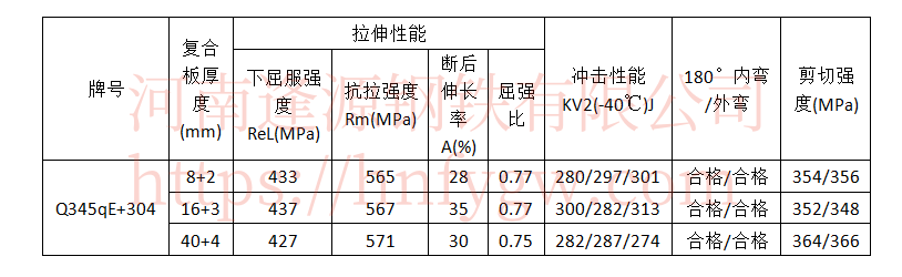 Q345qE+304.png