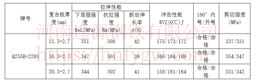 Q235B+2205.png